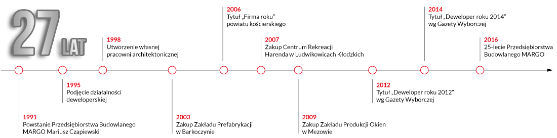 27 lat Margo